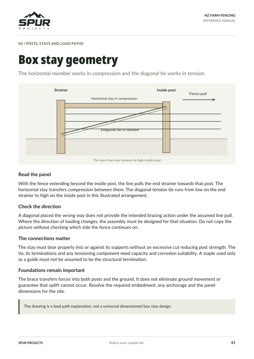 Actual sample page 41, box stay geometry.
