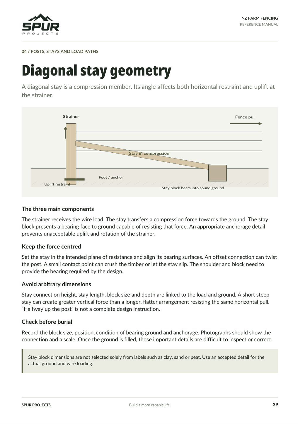 Actual sample page 39, diagonal stay geometry.