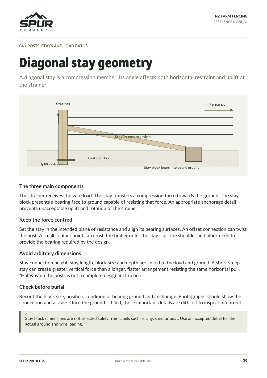 Actual sample page 39, diagonal stay geometry.