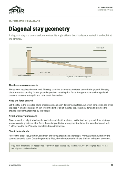 Actual sample page 39, diagonal stay geometry.